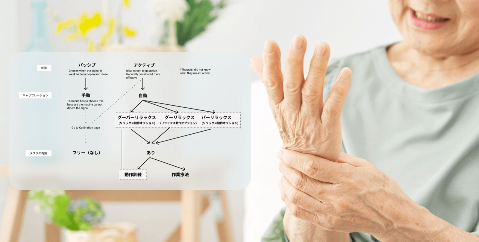 Stroke patient and functionality diagram