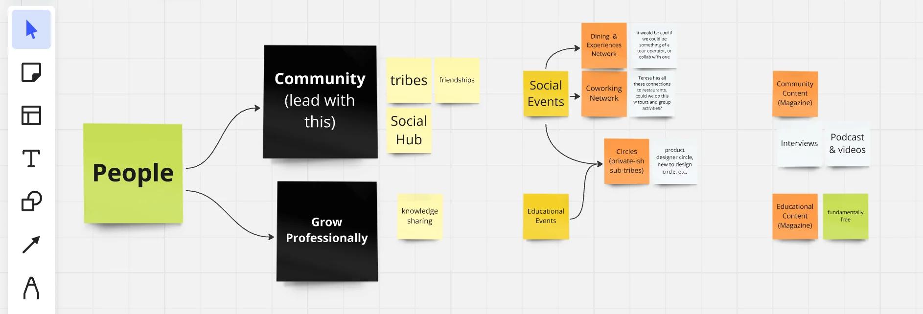 Online workshop with Miro