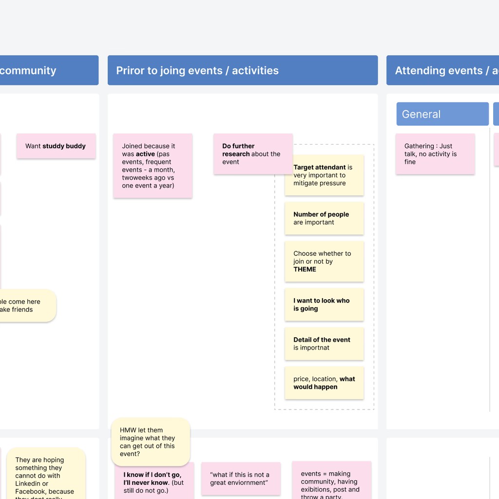 User Research & Testing